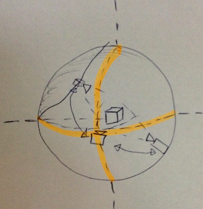 Sketch Camera System